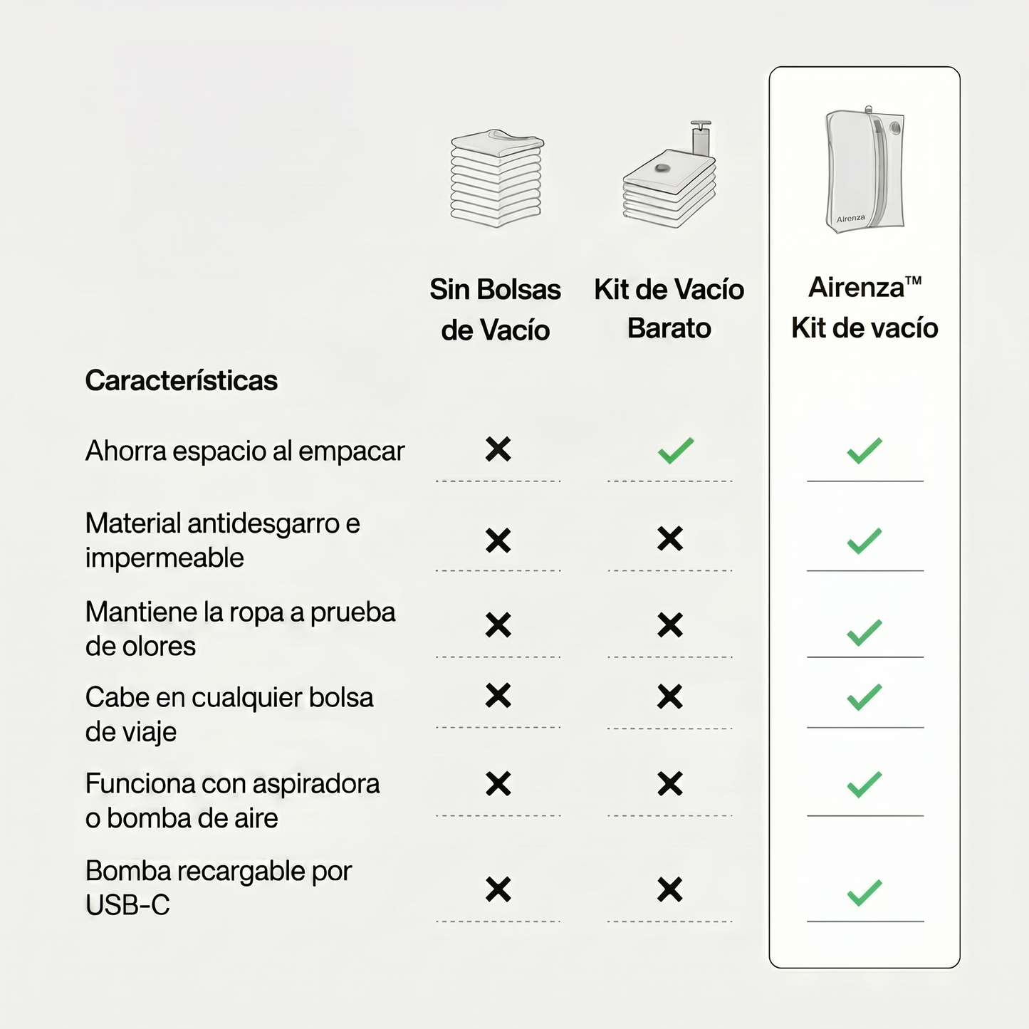 Airenza™ Kit de vacío