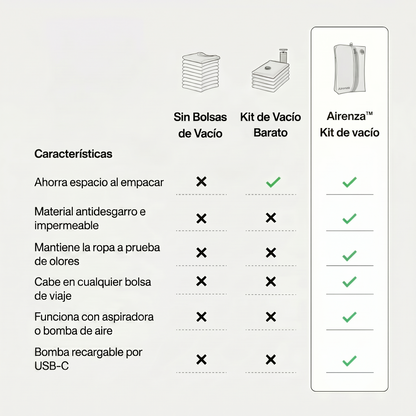 Airenza™ Kit de vacío